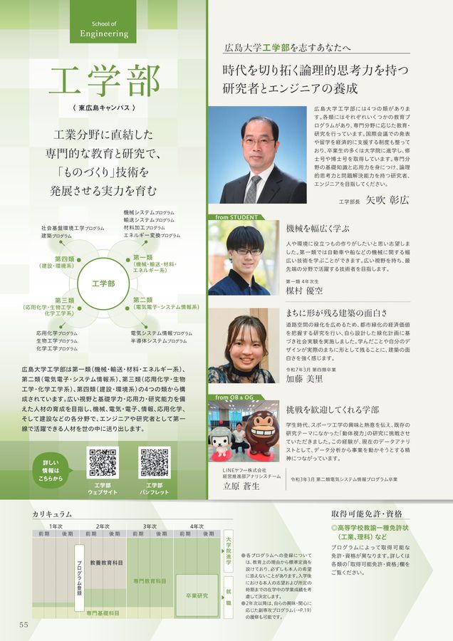 広島大学で何が学べるか2026